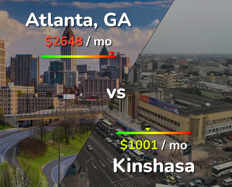 Cost of living in Atlanta vs Kinshasa infographic