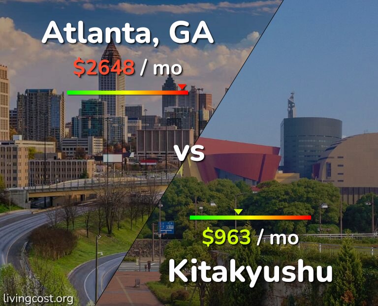 Cost of living in Atlanta vs Kitakyushu infographic