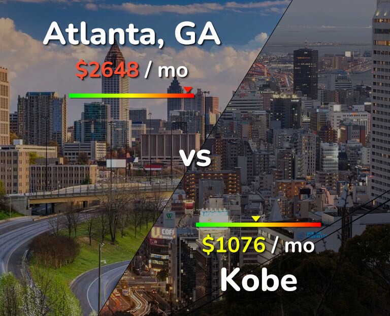 Cost of living in Atlanta vs Kobe infographic