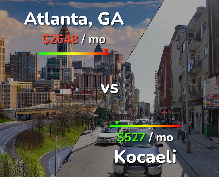 Cost of living in Atlanta vs Kocaeli infographic