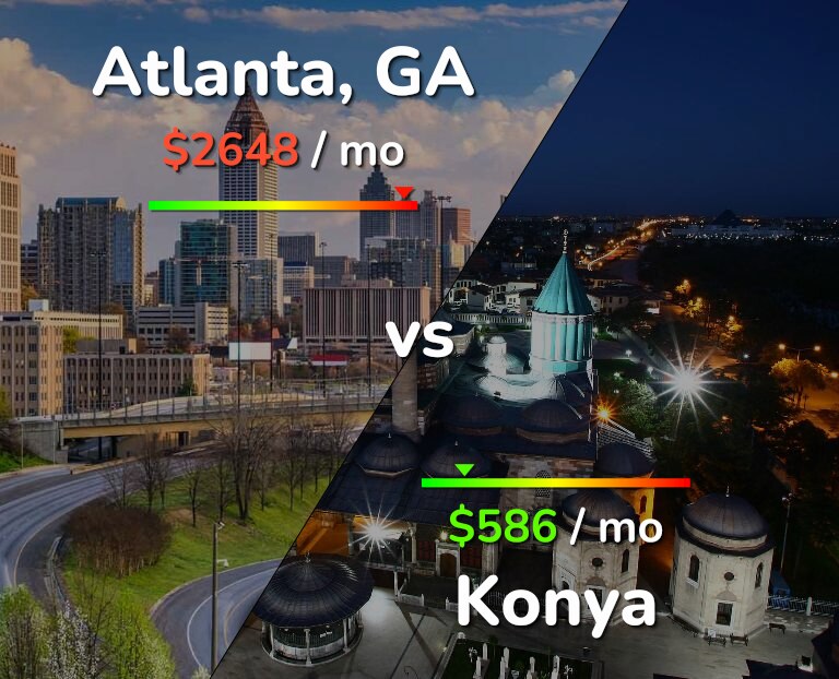 Cost of living in Atlanta vs Konya infographic
