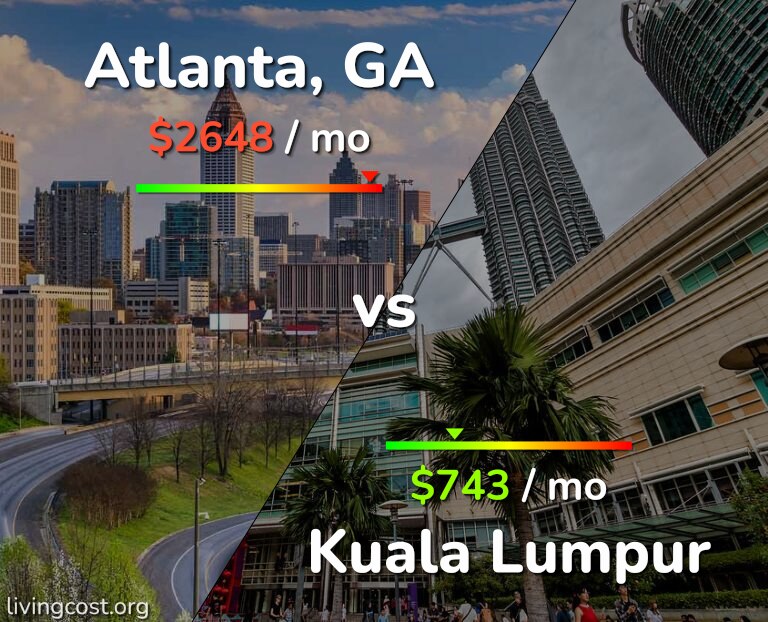Cost of living in Atlanta vs Kuala Lumpur infographic