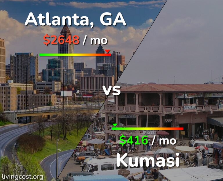 Cost of living in Atlanta vs Kumasi infographic