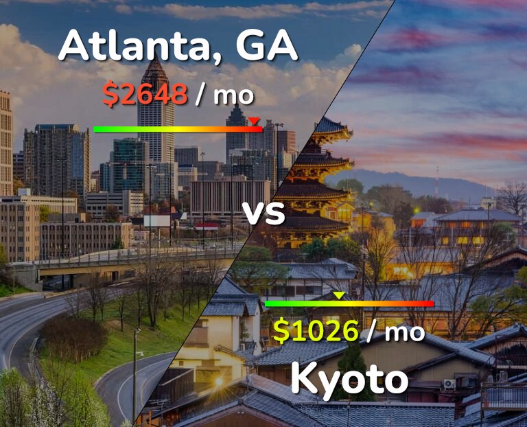 Cost of living in Atlanta vs Kyoto infographic