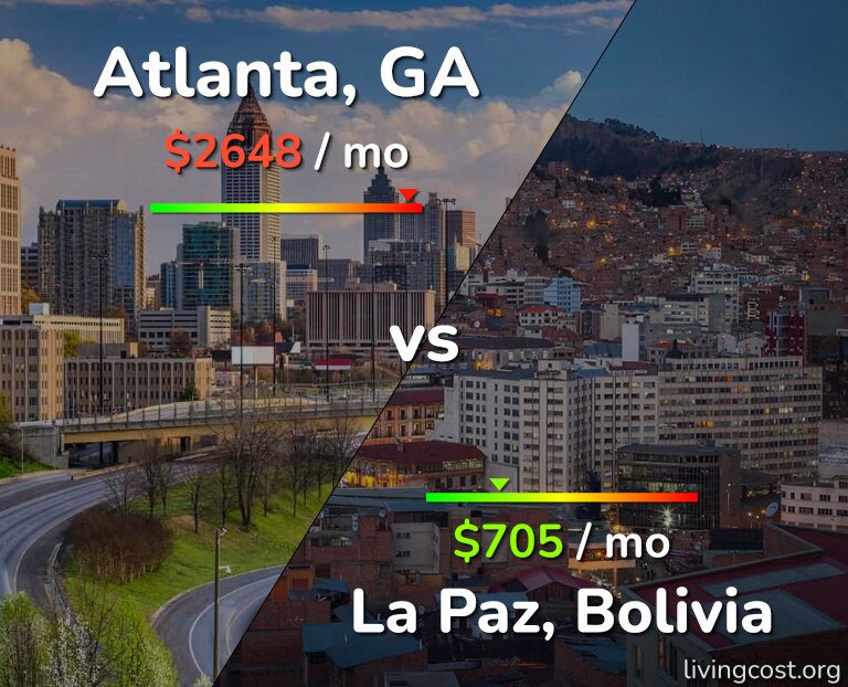 Cost of living in Atlanta vs La Paz infographic