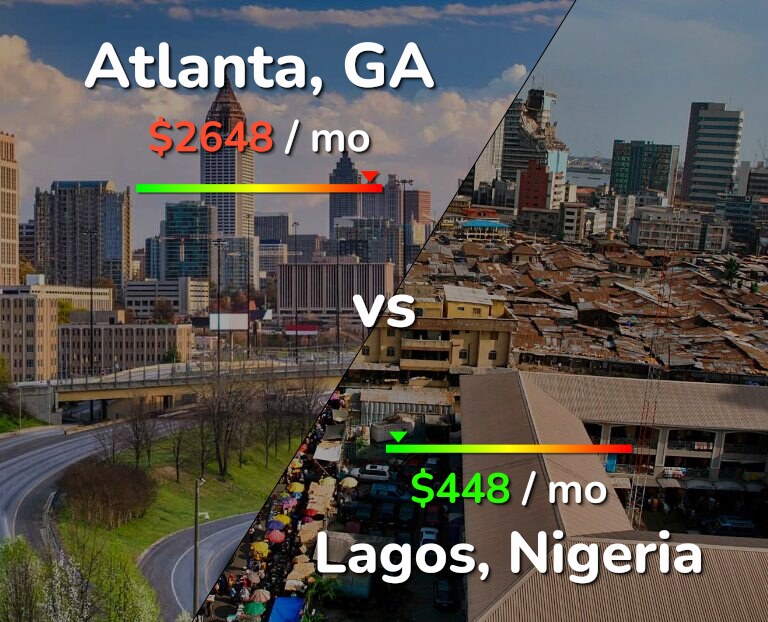 Cost of living in Atlanta vs Lagos infographic