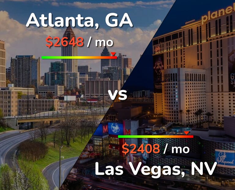 Cost of living in Atlanta vs Las Vegas infographic