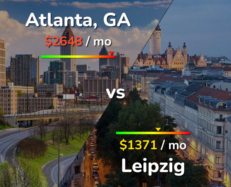Cost of living in Atlanta vs Leipzig infographic