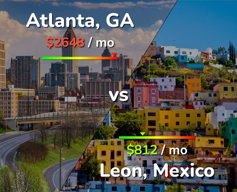 Cost of living in Atlanta vs Leon infographic