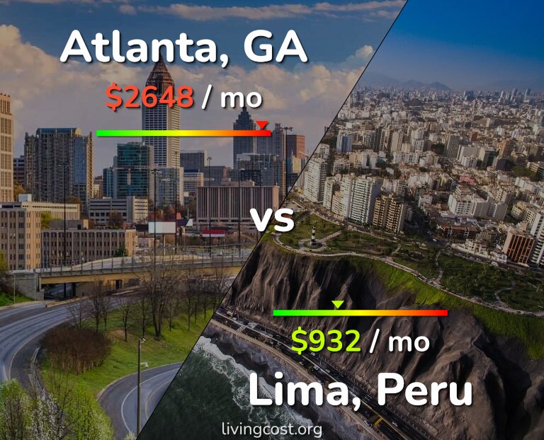 Cost of living in Atlanta vs Lima infographic