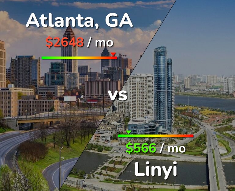 Cost of living in Atlanta vs Linyi infographic