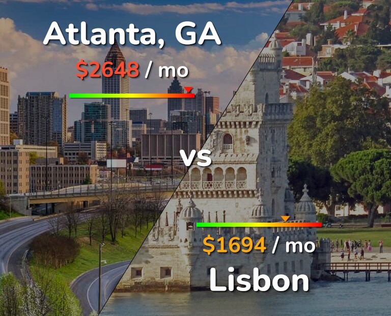 Cost of living in Atlanta vs Lisbon infographic