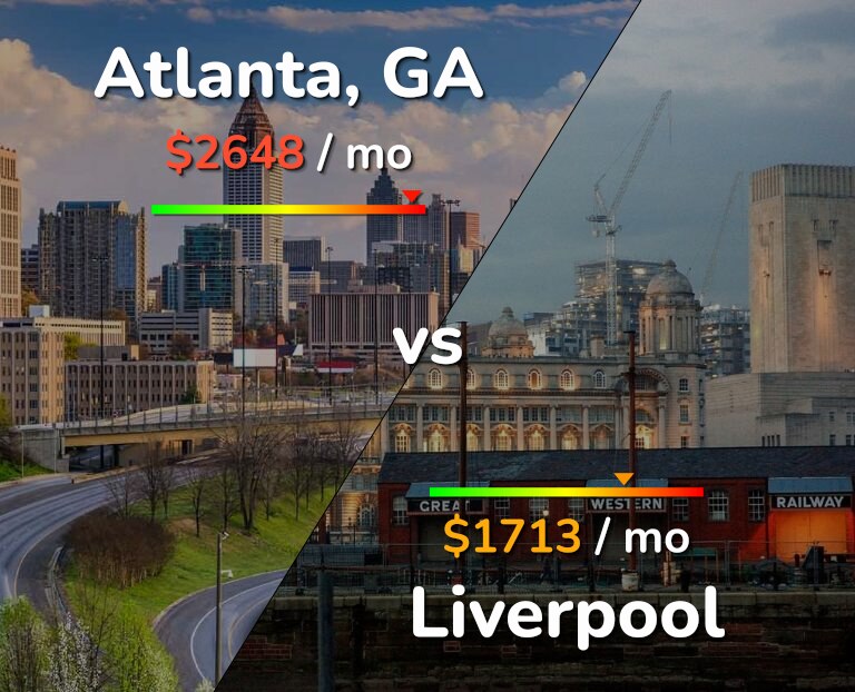 Cost of living in Atlanta vs Liverpool infographic