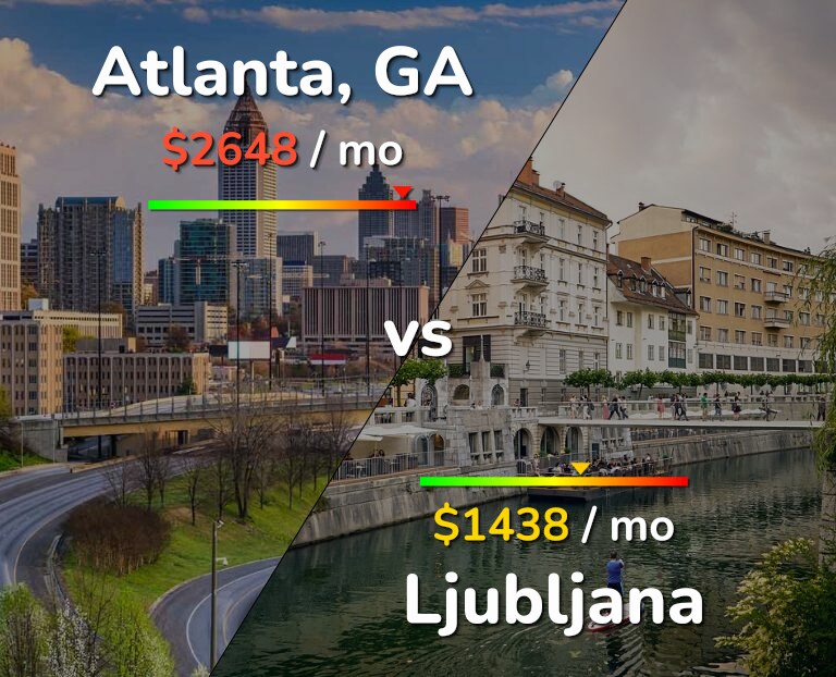 Cost of living in Atlanta vs Ljubljana infographic