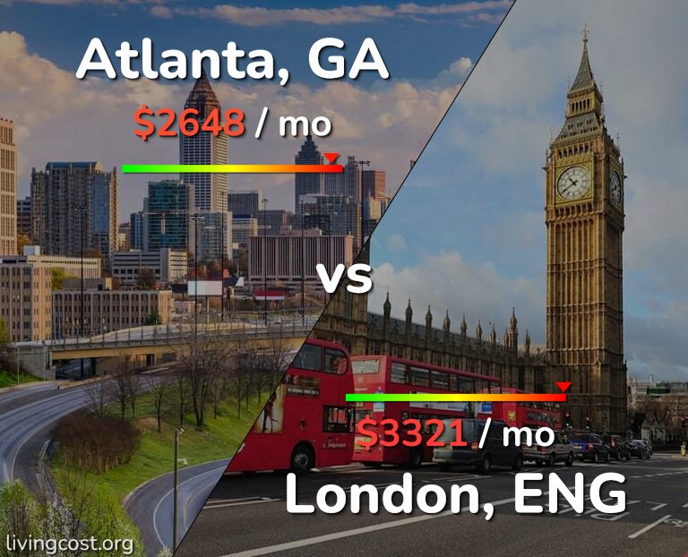 Cost of living in Atlanta vs London infographic