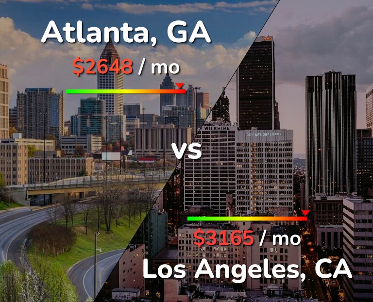 Cost of living in Atlanta vs Los Angeles infographic