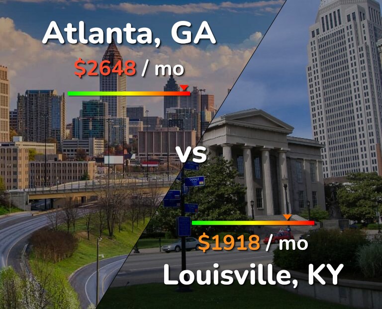 Cost of living in Atlanta vs Louisville infographic