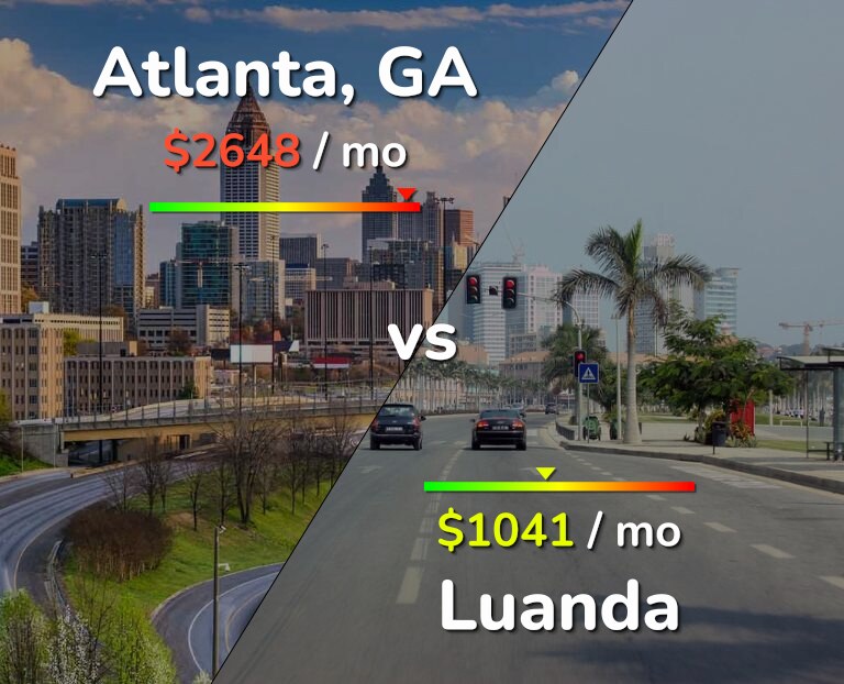 Cost of living in Atlanta vs Luanda infographic
