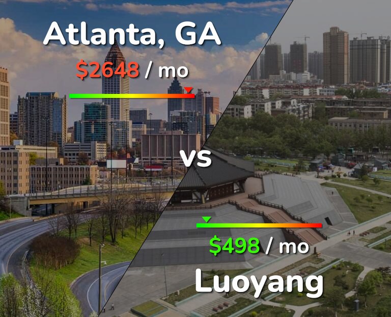 Cost of living in Atlanta vs Luoyang infographic