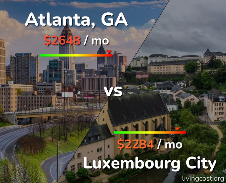Cost of living in Atlanta vs Luxembourg City infographic
