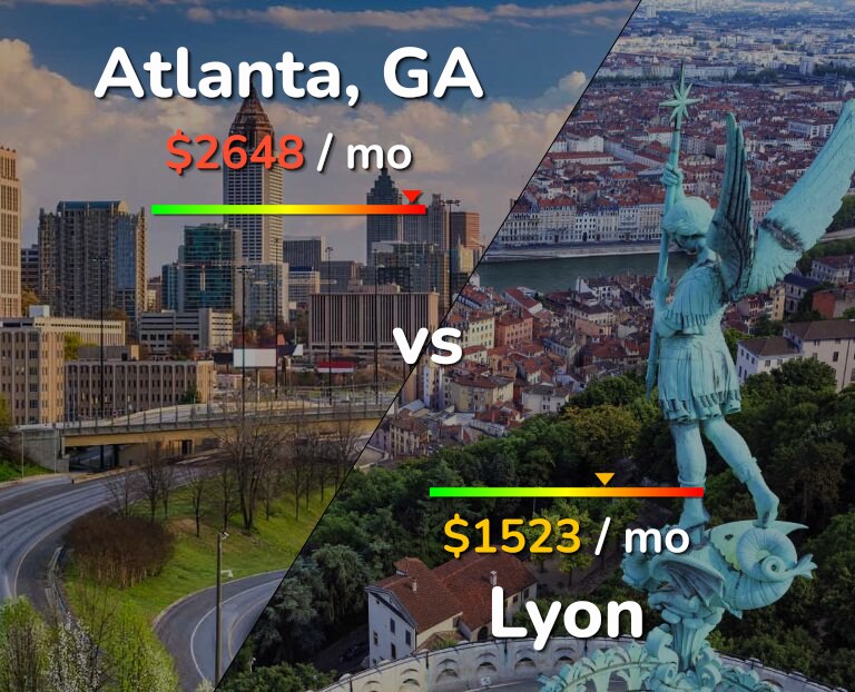 Cost of living in Atlanta vs Lyon infographic