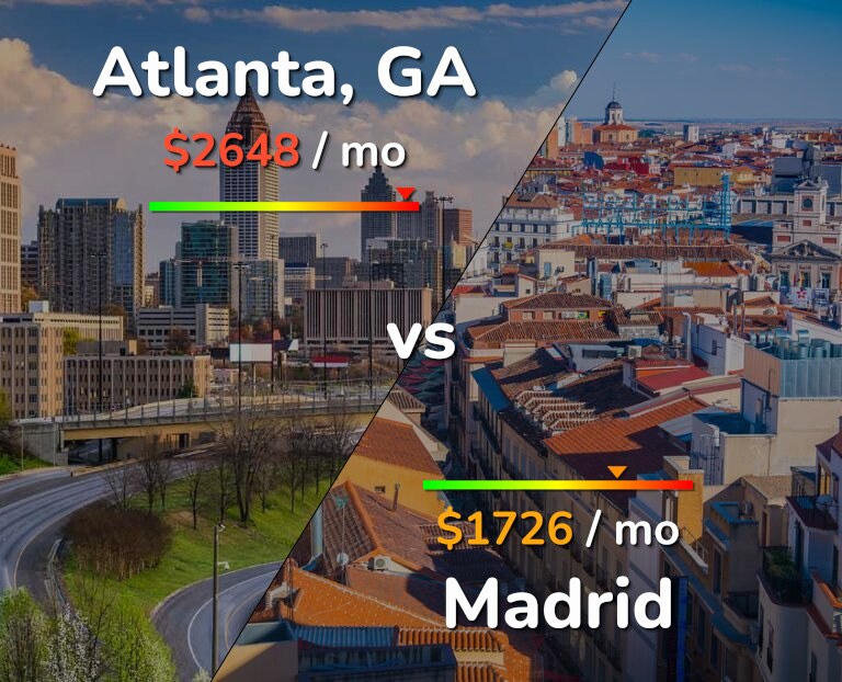 Cost of living in Atlanta vs Madrid infographic
