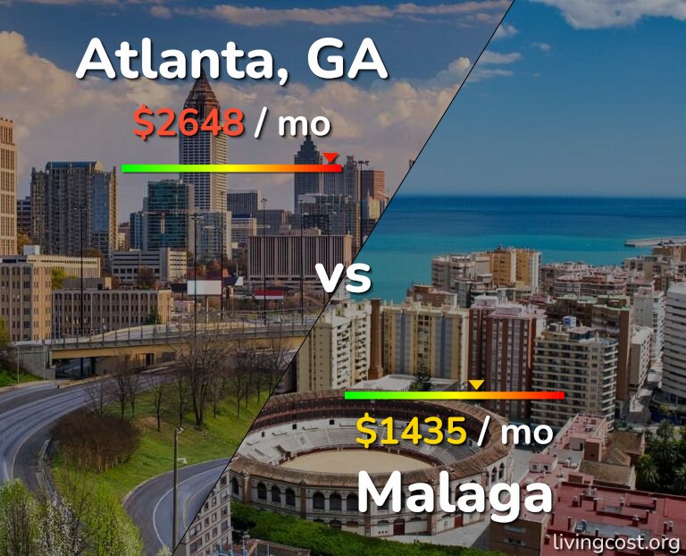 Cost of living in Atlanta vs Malaga infographic