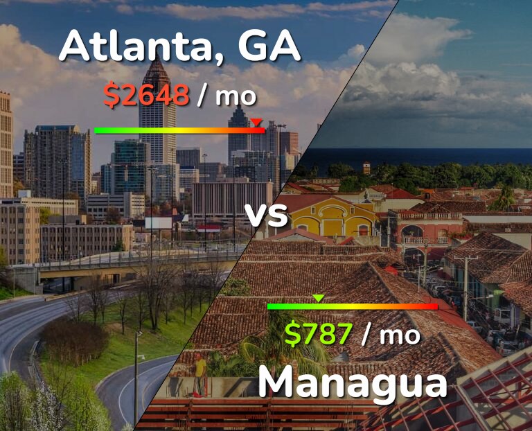 Cost of living in Atlanta vs Managua infographic