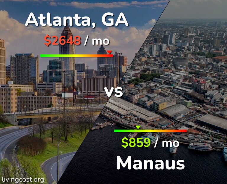 Cost of living in Atlanta vs Manaus infographic