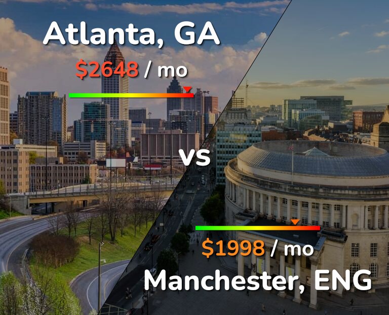 Cost of living in Atlanta vs Manchester infographic