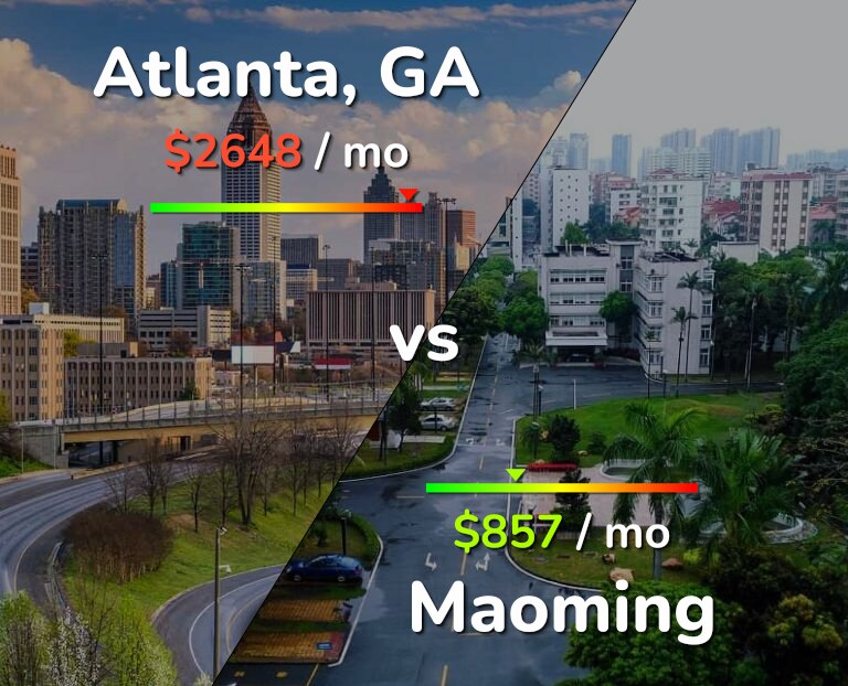 Cost of living in Atlanta vs Maoming infographic