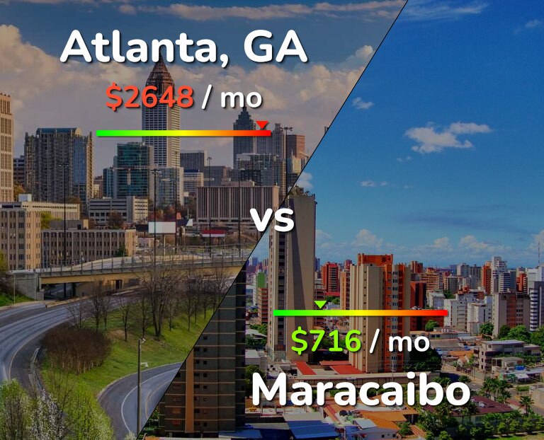 Cost of living in Atlanta vs Maracaibo infographic