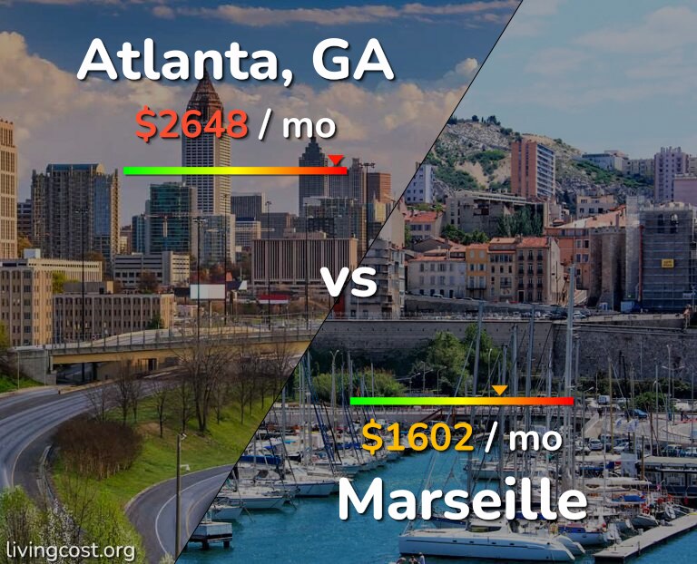 Cost of living in Atlanta vs Marseille infographic