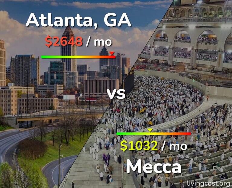 Cost of living in Atlanta vs Mecca infographic