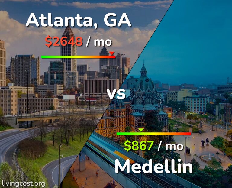 Cost of living in Atlanta vs Medellin infographic
