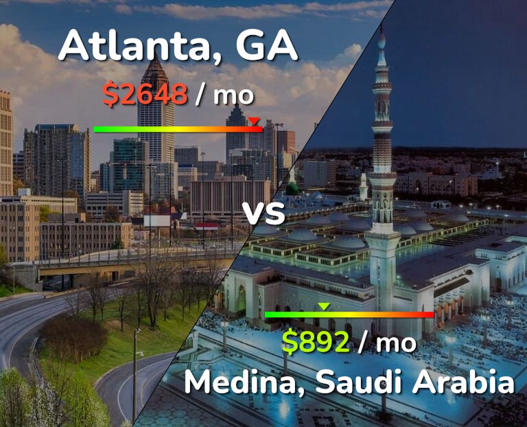 Cost of living in Atlanta vs Medina infographic