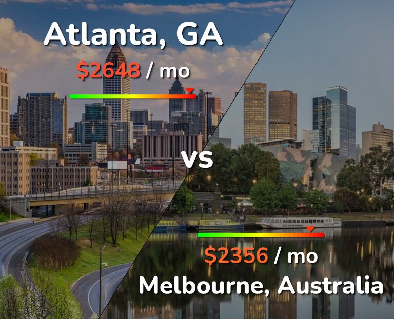 Cost of living in Atlanta vs Melbourne infographic