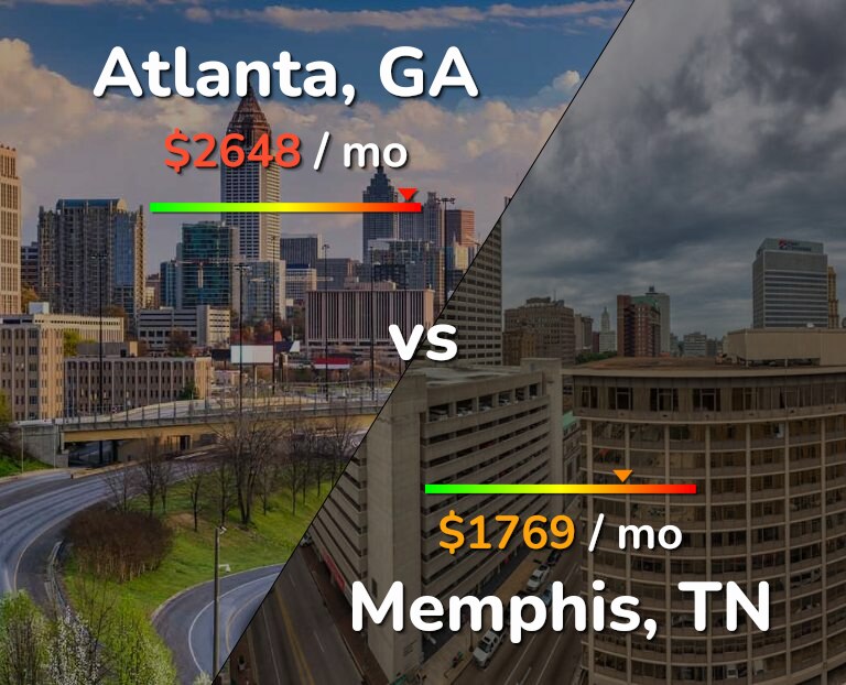 Cost of living in Atlanta vs Memphis infographic