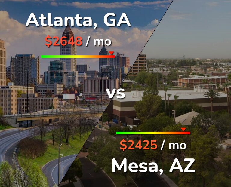 Cost of living in Atlanta vs Mesa infographic