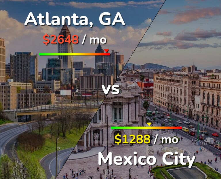 Cost of living in Atlanta vs Mexico City infographic