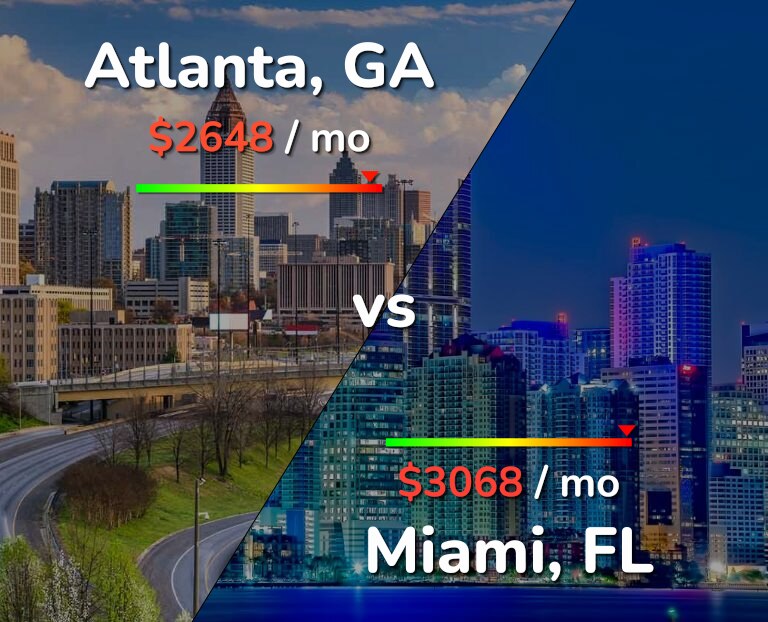 Cost of living in Atlanta vs Miami infographic