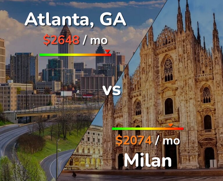 Cost of living in Atlanta vs Milan infographic