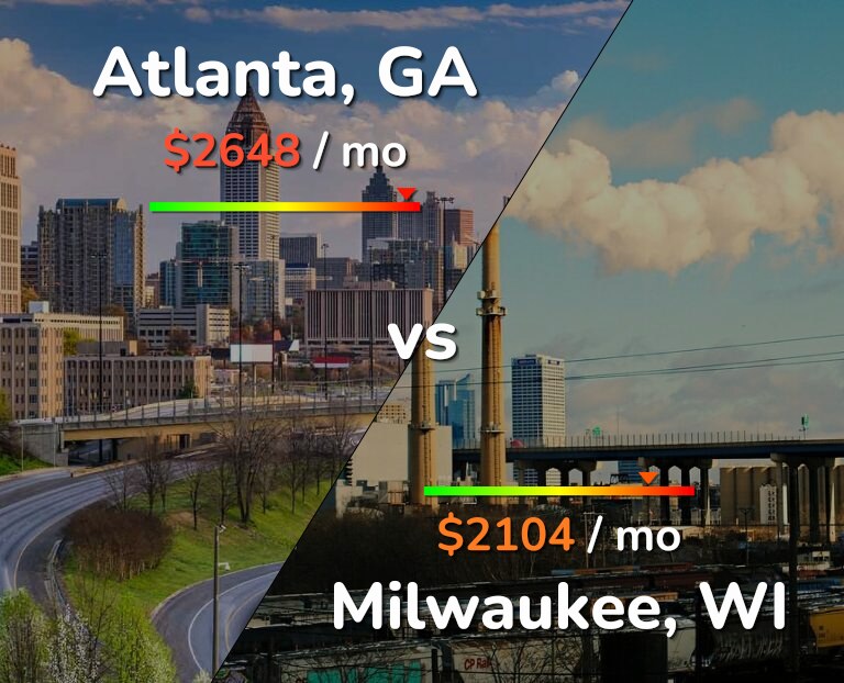 Cost of living in Atlanta vs Milwaukee infographic