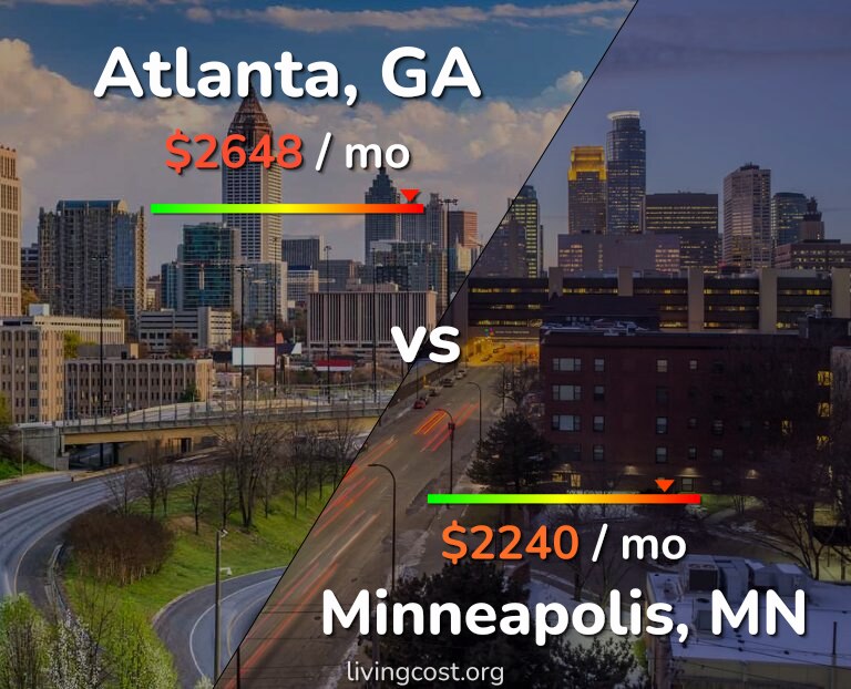 Cost of living in Atlanta vs Minneapolis infographic
