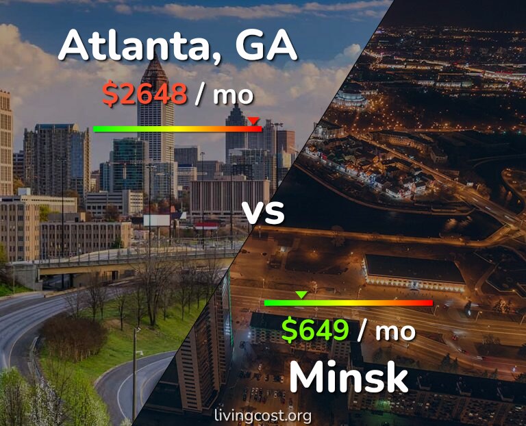 Cost of living in Atlanta vs Minsk infographic