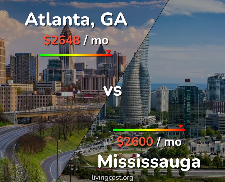 Cost of living in Atlanta vs Mississauga infographic