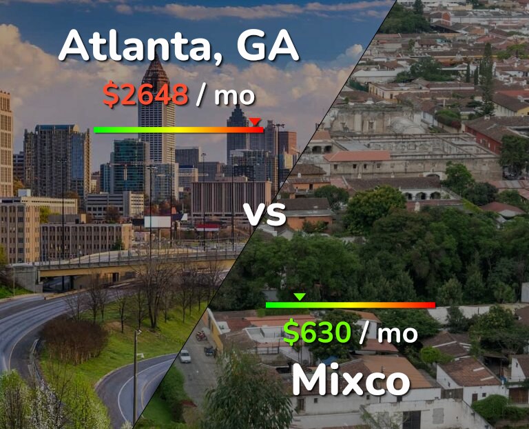 Cost of living in Atlanta vs Mixco infographic