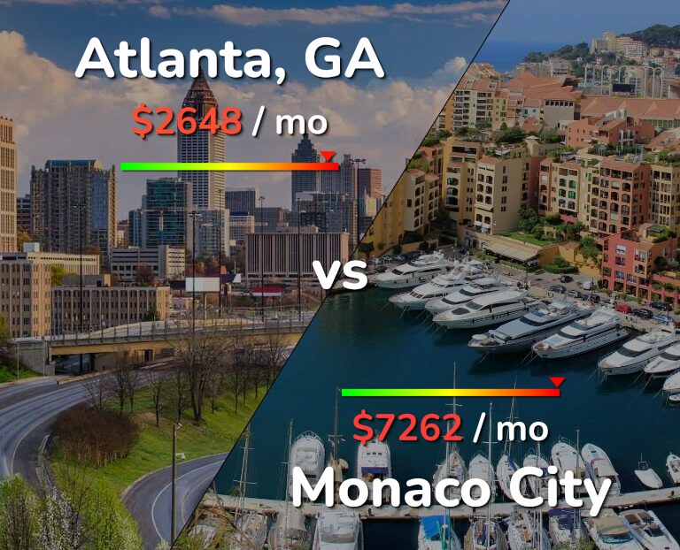 Cost of living in Atlanta vs Monaco City infographic