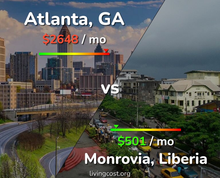 Cost of living in Atlanta vs Monrovia infographic