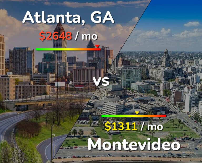 Cost of living in Atlanta vs Montevideo infographic